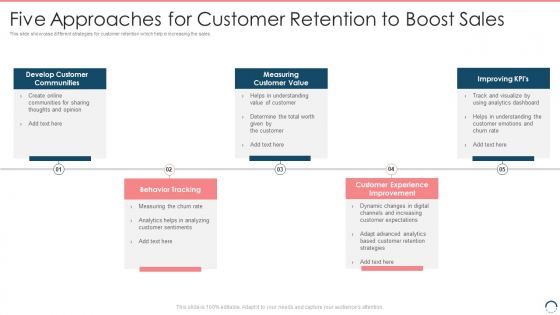 Five Approaches For Customer Retention To Boost Sales Topics PDF
