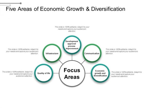 Five Areas Of Economic Growth And Diversification Ppt PowerPoint Presentation Model Example Five Areas Of Economic Growth And Diversification Ppt PowerPoint Presentation Model Example