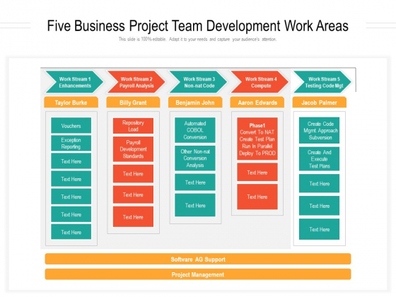 Five Business Project Team Development Work Areas Ppt PowerPoint Presentation Gallery Rules PDF Five Business Project Team Development Work Areas Ppt PowerPoint Presentation Gallery Rules PDF