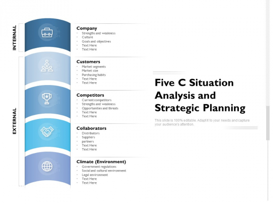 Five C Situation Analysis And Strategic Planning Ppt PowerPoint Presentation Pictures Deck PDF Five C Situation Analysis And Strategic Planning Ppt PowerPoint Presentation Pictures Deck PDF
