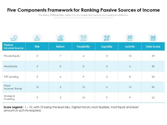 Five Components Framework For Ranking Passive Sources Of Income Ppt PowerPoint Presentation Icon Example File PDF Five Components Framework For Ranking Passive Sources Of Income Ppt PowerPoint Presentation Icon Example File PDF