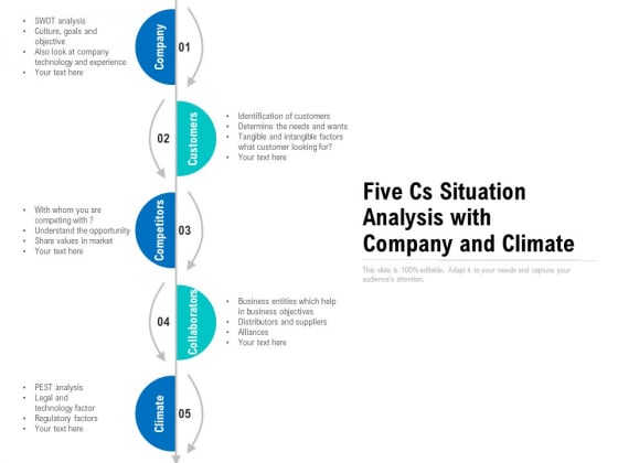 Five Cs Situation Analysis With Company And Climate Ppt PowerPoint Presentation Styles Samples PDF Five Cs Situation Analysis With Company And Climate Ppt PowerPoint Presentation Styles Samples PDF