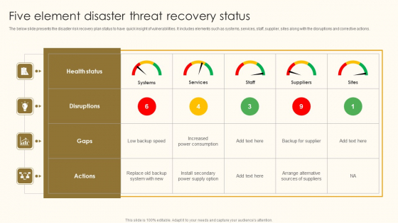 Five Element Disaster Threat Recovery Status Ppt Outline Inspiration PDF