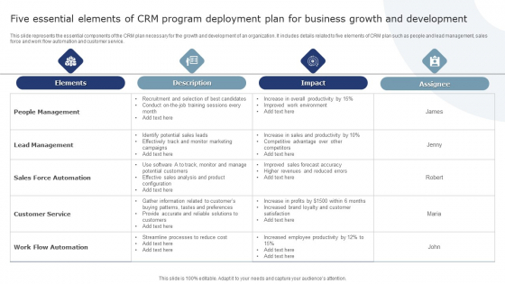 Five Essential Elements Of CRM Program Deployment Plan For Business Growth And Development Download PDF
