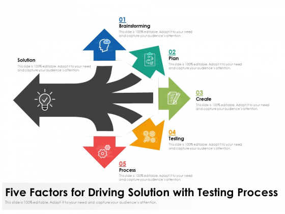 Five Factors For Driving Solution With Testing Process Ppt PowerPoint Presentation Ideas Format PDF Five Factors For Driving Solution With Testing Process Ppt PowerPoint Presentation Ideas Format PDF