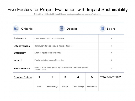 Five Factors For Project Evaluation With Impact Sustainability Ppt PowerPoint Presentation Infographic Template Graphics Five Factors For Project Evaluation With Impact Sustainability Ppt PowerPoint Presentation Infographic Template Graphics