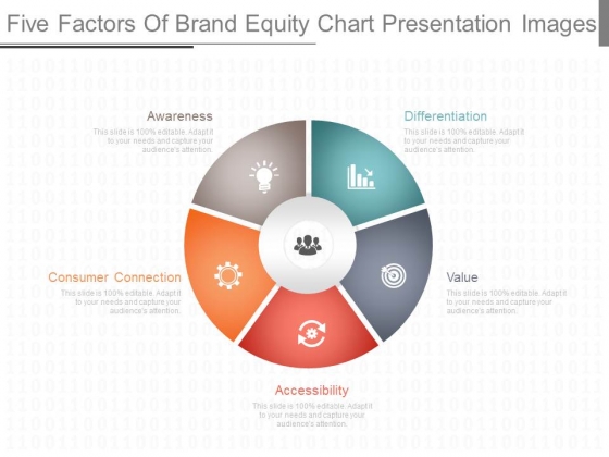 Brand Awareness Chart