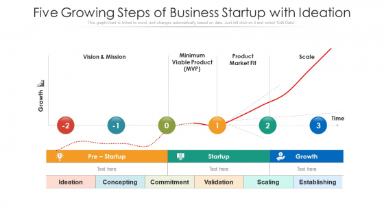 Five Growing Steps Of Business Startup With Ideation Ppt PowerPoint Presentation Gallery Rules PDF Five Growing Steps Of Business Startup With Ideation Ppt PowerPoint Presentation Gallery Rules PDF