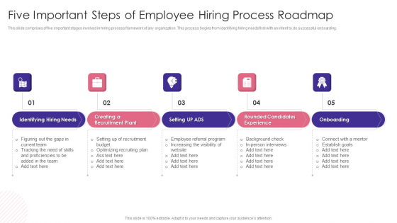 Five Important Steps Of Employee Hiring Process Roadmap Brochure PDF