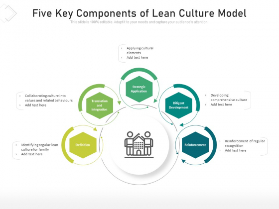 Five Key Components Of Lean Culture Model Ppt PowerPoint Presentation Gallery Display PDF