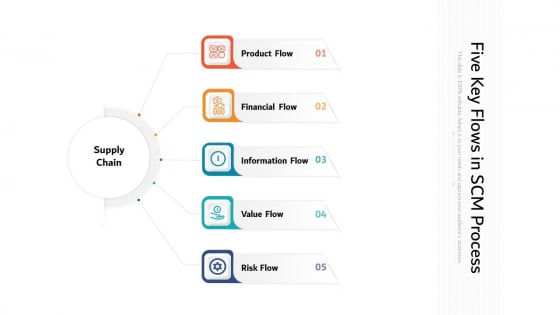Five Key Flows In SCM Process Ppt PowerPoint Presentation Infographics Graphics Pictures PDF