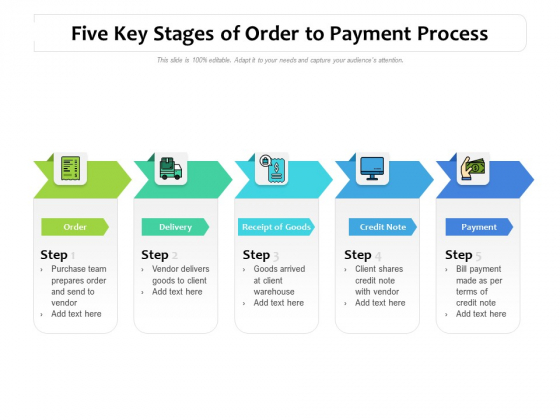Five Key Stages Of Order To Payment Process Ppt PowerPoint Presentation Sample PDF Five Key Stages Of Order To Payment Process Ppt PowerPoint Presentation Sample PDF