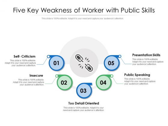 Five Key Weakness Of Worker With Public Skills Ppt PowerPoint Presentation Model Gridlines PDF Five Key Weakness Of Worker With Public Skills Ppt PowerPoint Presentation Model Gridlines PDF