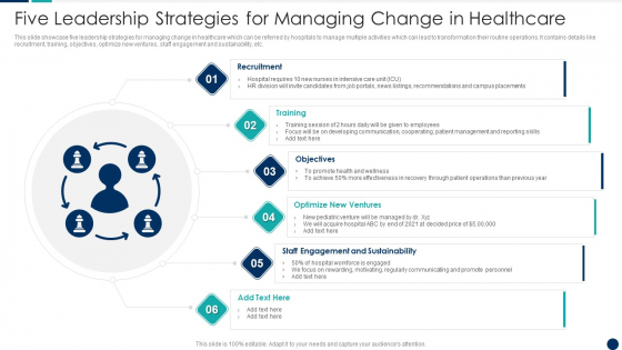 Five Leadership Strategies For Managing Change In Healthcare Guidelines PDF