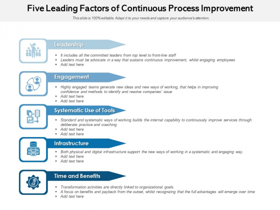 Five Leading Factors Of Continuous Process Improvement Ppt PowerPoint Presentation File Skills PDF Five Leading Factors Of Continuous Process Improvement Ppt PowerPoint Presentation File Skills PDF