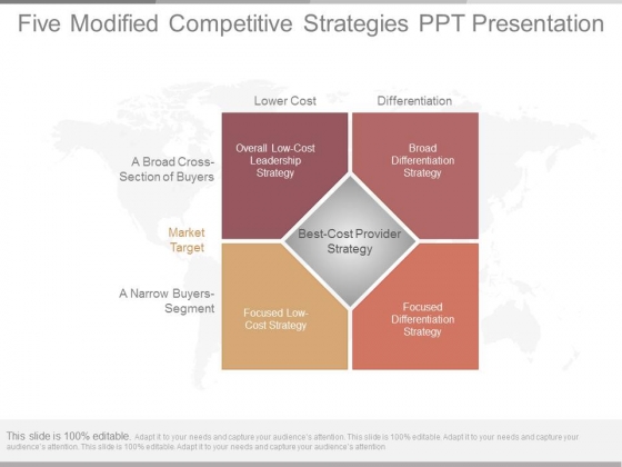 Five Modified Competitive Strategies Ppt Presentation Five Modified Competitive Strategies Ppt Presentation