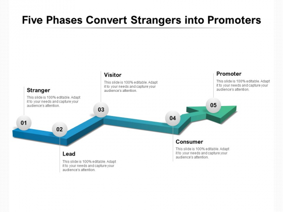 Five Phases Convert Strangers Into Promoters Ppt PowerPoint Presentation Professional Deck Five Phases Convert Strangers Into Promoters Ppt PowerPoint Presentation Professional Deck