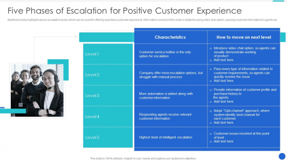 Five Phases Of Escalation For Positive Customer Experience Ideas PDF