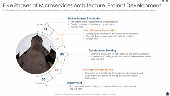 Five Phases Of Microservices Architecture Project Development Ppt 
