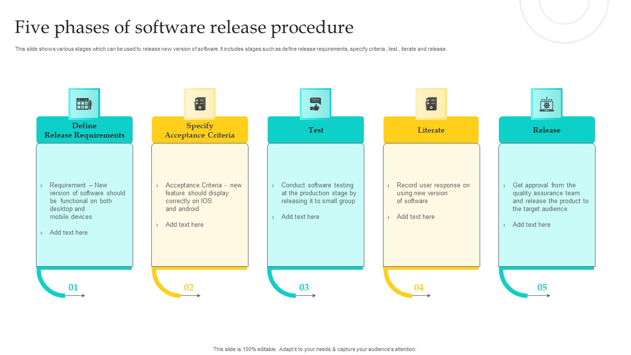 Five Phases Of Software Release Procedure Graphics PDF - PowerPoint ...