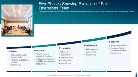 Five Phases Showing Evolution Of Sales Operations Team Infographics PDF