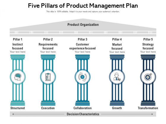 Five Pillars Of Product Management Plan Ppt PowerPoint Presentation Gallery Picture PDF