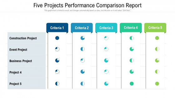 Five Projects Performance Comparison Report Ppt Infographic Template Icons PDF