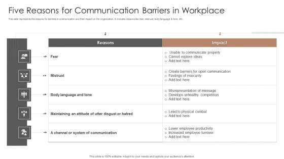 Five Reasons For Communication Barriers In Workplace Ppt PowerPoint Presentation Model Tips PDF