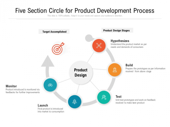 Five Section Circle For Product Development Process Ppt PowerPoint Presentation Gallery Format PDF Five Section Circle For Product Development Process Ppt PowerPoint Presentation Gallery Format PDF