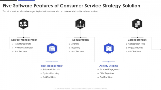 Five Software Features Of Consumer Service Strategy Solution Rules PDF