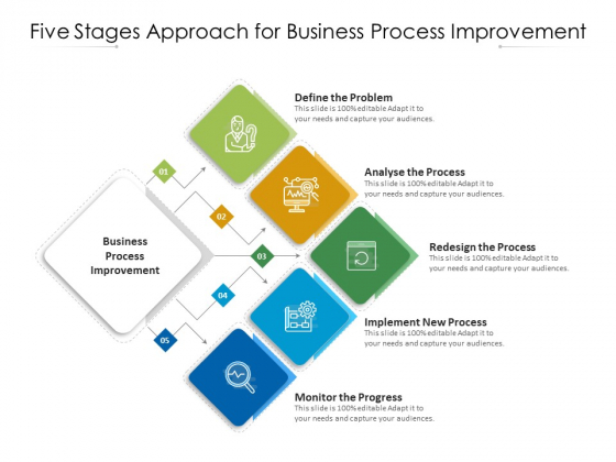 Five Stages Approach For Business Process Improvement Ppt PowerPoint Presentation Pictures Display PDF Five Stages Approach For Business Process Improvement Ppt PowerPoint Presentation Pictures Display PDF