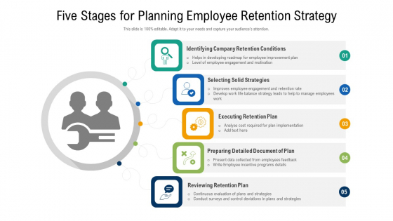 Five Stages For Planning Employee Retention Strategy Ppt Layout PDF