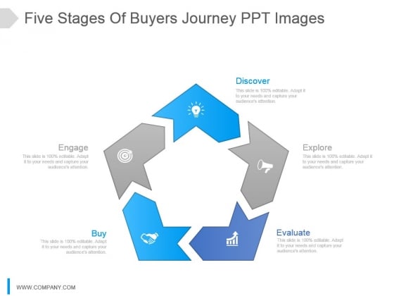 Five Stages Of Buyers Journey Ppt Images Five Stages Of Buyers Journey Ppt Images