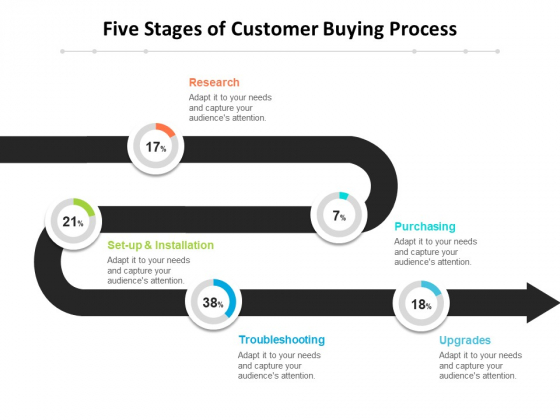 Five Stages Of Customer Buying Process Ppt PowerPoint Presentation Outline Example Introduction PDF Five Stages Of Customer Buying Process Ppt PowerPoint Presentation Outline Example Introduction PDF