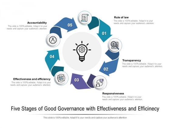 Five Stages Of Good Governance With Effectiveness And Efficinecy Ppt PowerPoint Presentation Summary Pictures PDF Five Stages Of Good Governance With Effectiveness And Efficinecy Ppt PowerPoint Presentation Summary Pictures PDF