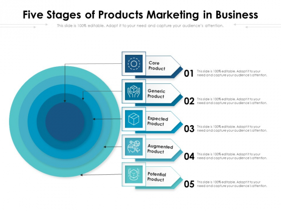 Five Stages Of Products Marketing In Business Ppt PowerPoint Presentation Icon Model PDF