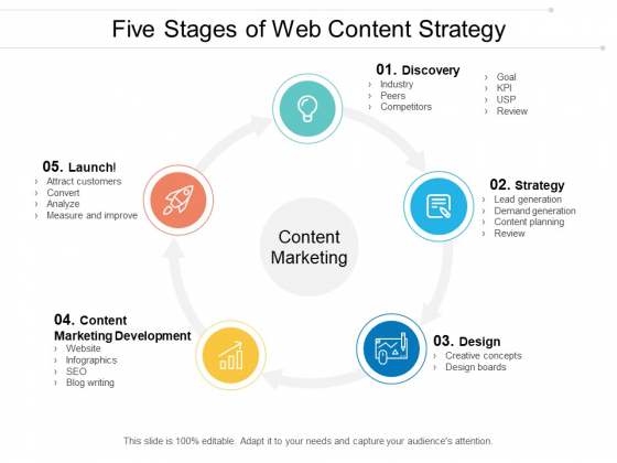 Five Stages Of Web Content Strategy Ppt PowerPoint Presentation Infographic Template Clipart Five Stages Of Web Content Strategy Ppt PowerPoint Presentation Infographic Template Clipart