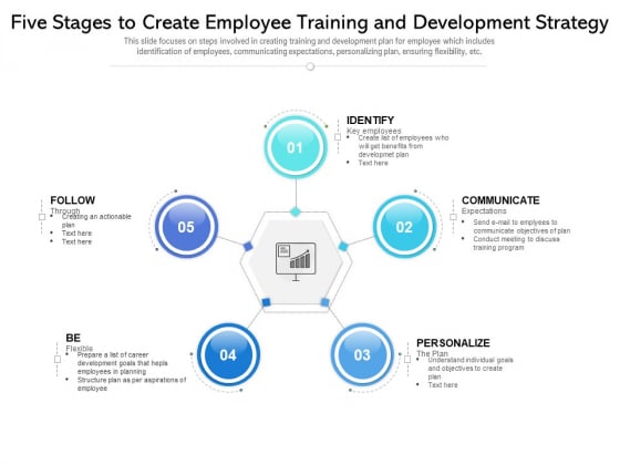 Five Stages To Create Employee Training And Development Strategy Ppt PowerPoint Presentation File Slide Portrait PDF Five Stages To Create Employee Training And Development Strategy Ppt PowerPoint Presentation File Slide Portrait PDF
