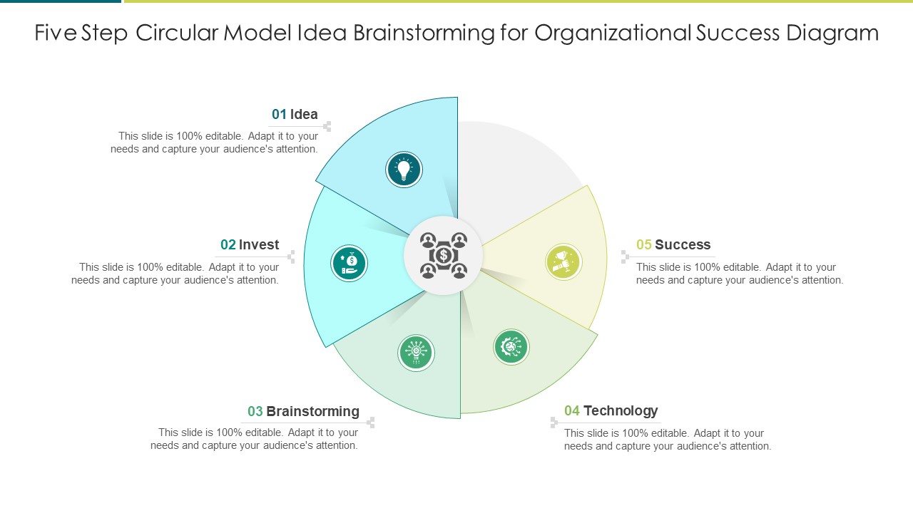 Five Step Circular Model Idea Brainstorming For Organizational Success Diagram Rules PDF