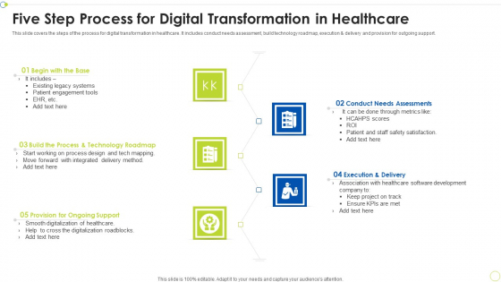 Five Step Process For Digital Transformation In Healthcare Ppt PowerPoint Presentation File Diagrams PDF