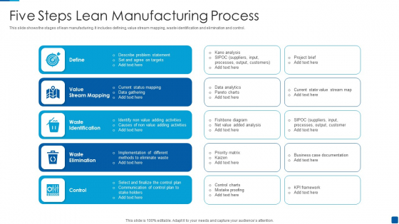 Five Steps Lean Manufacturing Process Topics PDF