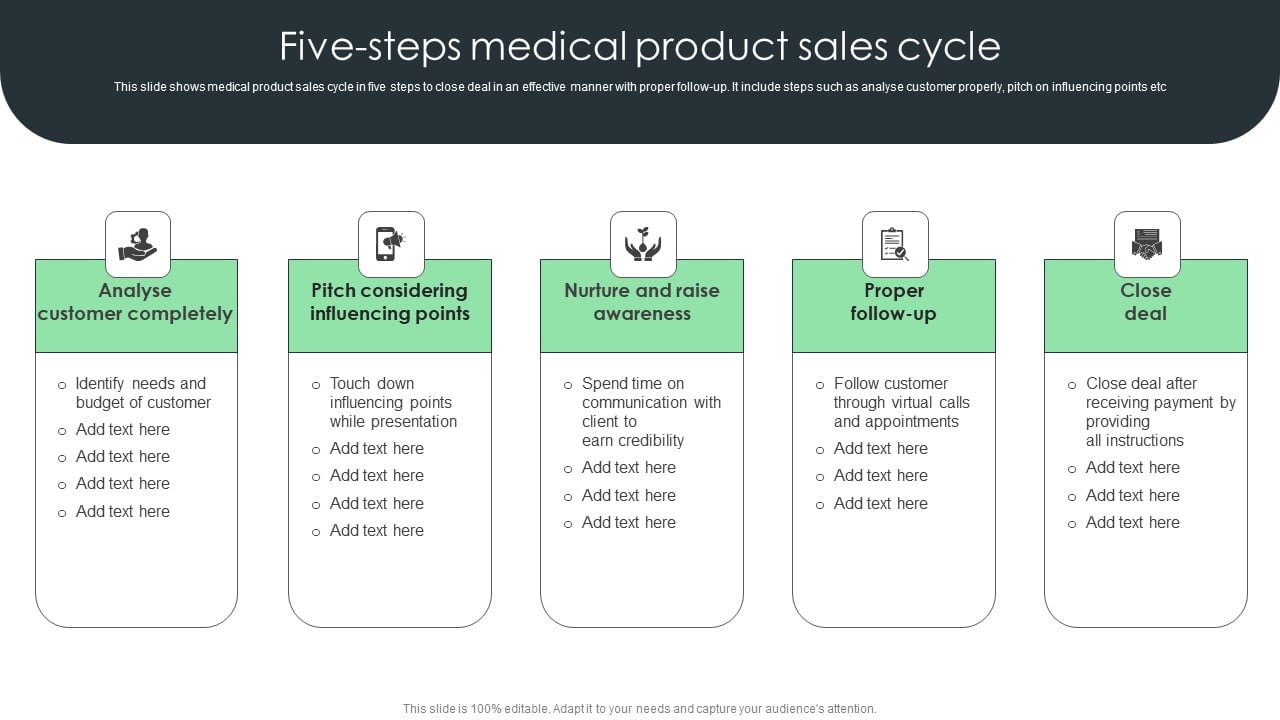 five-steps-medical-product-sales-cycle-elements-pdf-powerpoint-templates
