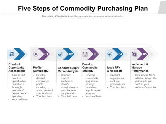 Five Steps Of Commodity Purchasing Plan Ppt PowerPoint Presentation File Example Introduction PDF Five Steps Of Commodity Purchasing Plan Ppt PowerPoint Presentation File Example Introduction PDF