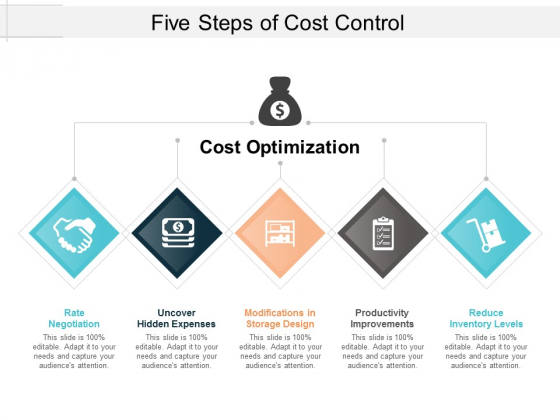 Five Steps Of Cost Control Ppt PowerPoint Presentation Summary Clipart