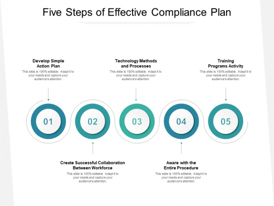 Five Steps Of Effective Compliance Plan Ppt PowerPoint Presentation File Background PDF Five Steps Of Effective Compliance Plan Ppt PowerPoint Presentation File Background PDF
