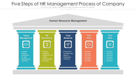 Five Steps Of HR Management Process Of Company Ppt PowerPoint Presentation File Good PDF
