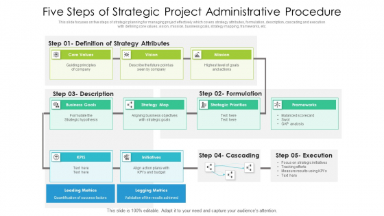 Five Steps Of Strategic Project Administrative Procedure Topics PDF