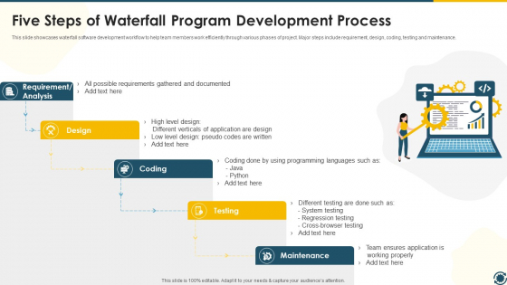 Five Steps Of Waterfall Program Development Process Themes PDF