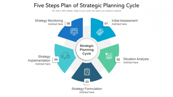 Five Steps Plan Of Strategic Planning Cycle Ppt PowerPoint Presentation File Designs PDF