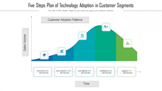 Five Steps Plan Of Technology Adoption In Customer Segments Ppt PowerPoint Presentation Gallery Inspiration PDF